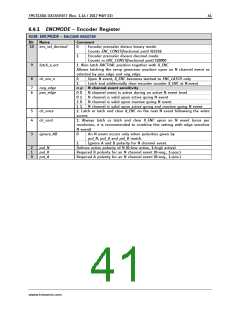 浏览型号TMC5130A-TA的Datasheet PDF文件第41页