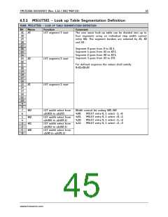 浏览型号TMC5130A-TA的Datasheet PDF文件第45页