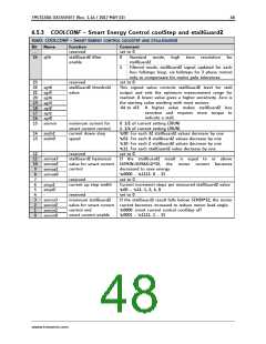 浏览型号TMC5130A-TA的Datasheet PDF文件第48页