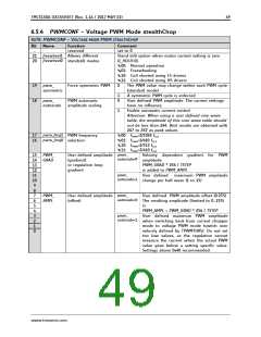 浏览型号TMC5130A-TA的Datasheet PDF文件第49页