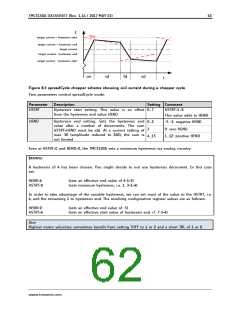 浏览型号TMC5130A-TA的Datasheet PDF文件第62页