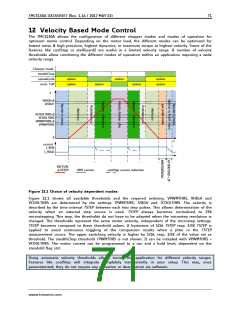 浏览型号TMC5130A-TA的Datasheet PDF文件第71页