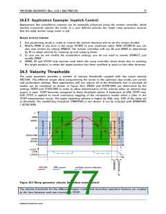 浏览型号TMC5130A-TA的Datasheet PDF文件第77页
