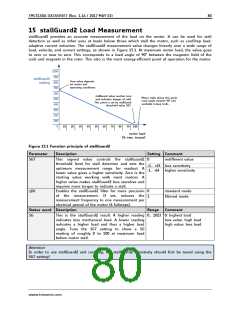 浏览型号TMC5130A-TA的Datasheet PDF文件第80页