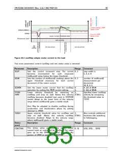 浏览型号TMC5130A-TA的Datasheet PDF文件第85页