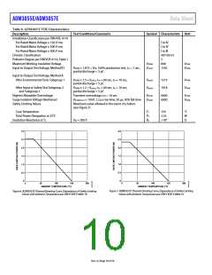 浏览型号ADM3055E的Datasheet PDF文件第10页