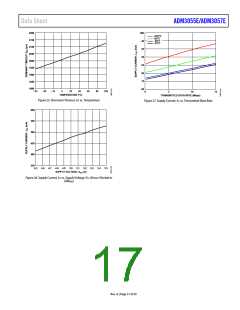 浏览型号ADM3055E的Datasheet PDF文件第17页