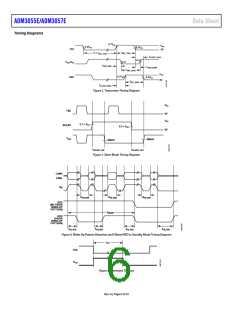 浏览型号ADM3055E的Datasheet PDF文件第6页