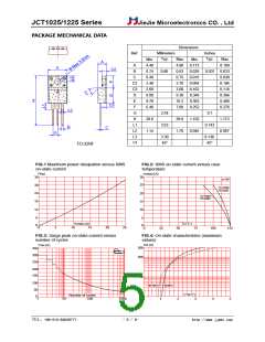 浏览型号JCT1025的Datasheet PDF文件第5页