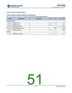 浏览型号PAC5250QF的Datasheet PDF文件第51页