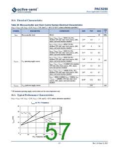 浏览型号PAC5250QF的Datasheet PDF文件第57页