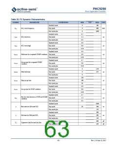 浏览型号PAC5250QF的Datasheet PDF文件第63页
