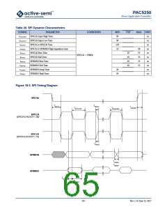浏览型号PAC5250QF的Datasheet PDF文件第65页