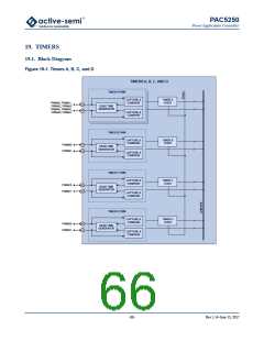 浏览型号PAC5250QF的Datasheet PDF文件第66页