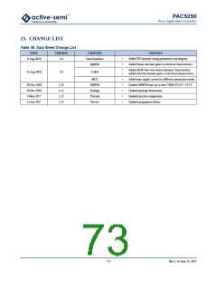 浏览型号PAC5250QF的Datasheet PDF文件第73页