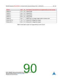 浏览型号TMC4670的Datasheet PDF文件第90页