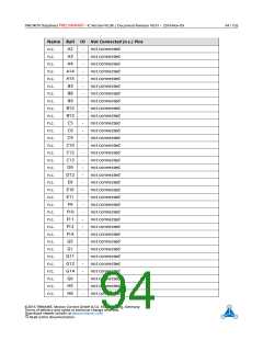 浏览型号TMC4670的Datasheet PDF文件第94页