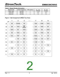 浏览型号EM68C08CWAG-18H的Datasheet PDF文件第2页