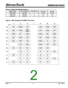 浏览型号EM68C08CWAG-25H的Datasheet PDF文件第2页