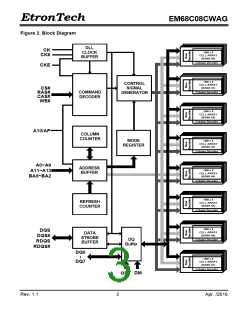 浏览型号EM68C08CWAG-18H的Datasheet PDF文件第3页