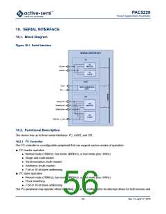 浏览型号PAC5220_17的Datasheet PDF文件第56页