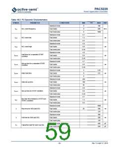 浏览型号PAC5220_17的Datasheet PDF文件第59页