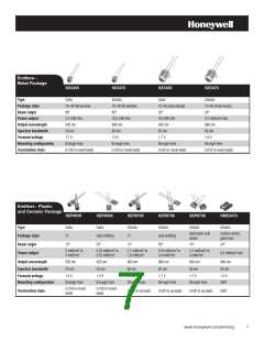 浏览型号SE1450-004的Datasheet PDF文件第7页