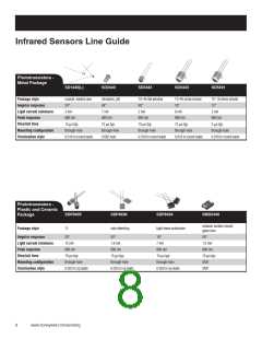 浏览型号SE1450-004的Datasheet PDF文件第8页