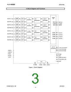 浏览型号AK4436VN的Datasheet PDF文件第3页