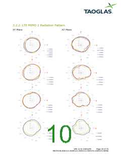 浏览型号MA750.W.A.ABICG.003_17的Datasheet PDF文件第10页