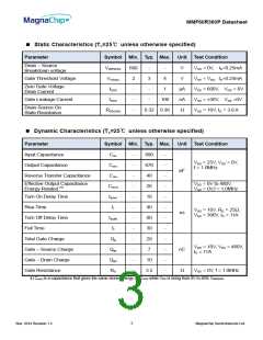 浏览型号MMF60R360PTH的Datasheet PDF文件第3页
