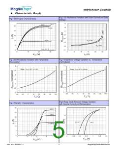 浏览型号MMF60R360PTH的Datasheet PDF文件第5页