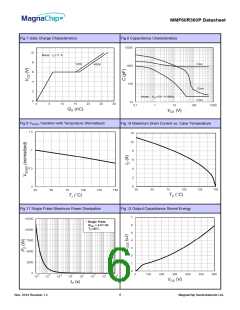 浏览型号MMF60R360PTH的Datasheet PDF文件第6页