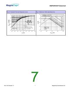 浏览型号MMF60R360PTH的Datasheet PDF文件第7页