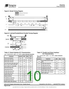 浏览型号PE43704_15的Datasheet PDF文件第10页