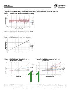 浏览型号PE43704MLCA-Z的Datasheet PDF文件第11页