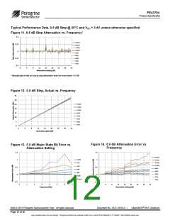 浏览型号PE43704MLCA-Z的Datasheet PDF文件第12页