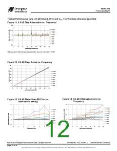 浏览型号PE43704_15的Datasheet PDF文件第12页