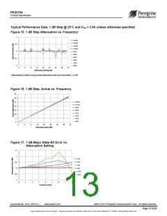 浏览型号PE43704_15的Datasheet PDF文件第13页