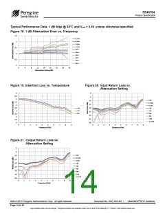 浏览型号PE43704_15的Datasheet PDF文件第14页