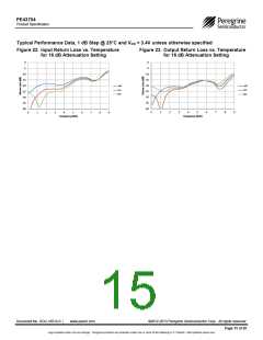 浏览型号PE43704MLCA-Z的Datasheet PDF文件第15页