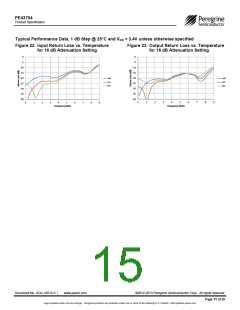 浏览型号PE43704_15的Datasheet PDF文件第15页