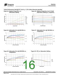 浏览型号PE43704MLCA-Z的Datasheet PDF文件第16页