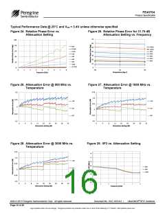 浏览型号PE43704_15的Datasheet PDF文件第16页