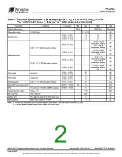 浏览型号PE43704MLCA-Z的Datasheet PDF文件第2页