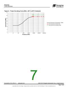 浏览型号PE43704MLCA-Z的Datasheet PDF文件第7页
