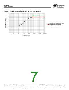 浏览型号PE43704_15的Datasheet PDF文件第7页