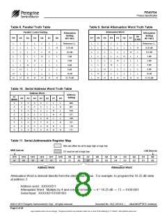 浏览型号PE43704_15的Datasheet PDF文件第8页