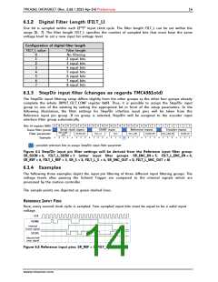 浏览型号TMC4361的Datasheet PDF文件第14页