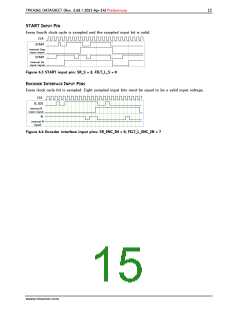 浏览型号TMC4361的Datasheet PDF文件第15页